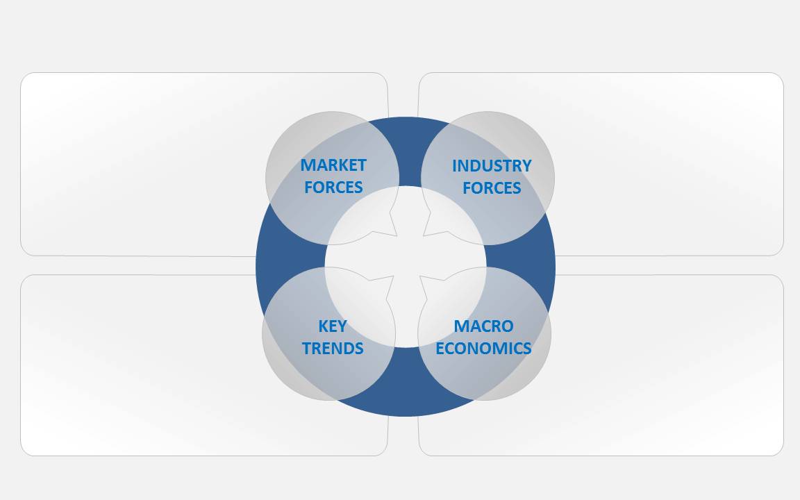 business environment diagram