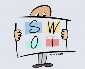 swot analysis