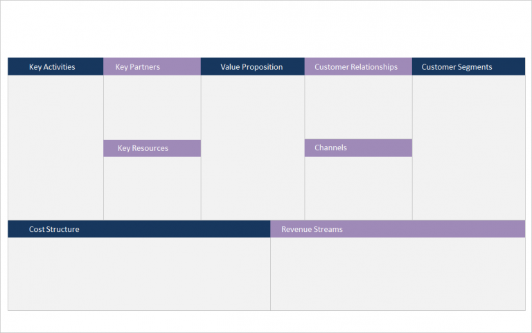 The Best Business Model Canvas Template (Free)