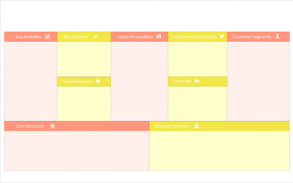 The Best Business Model Canvas Template (Free)