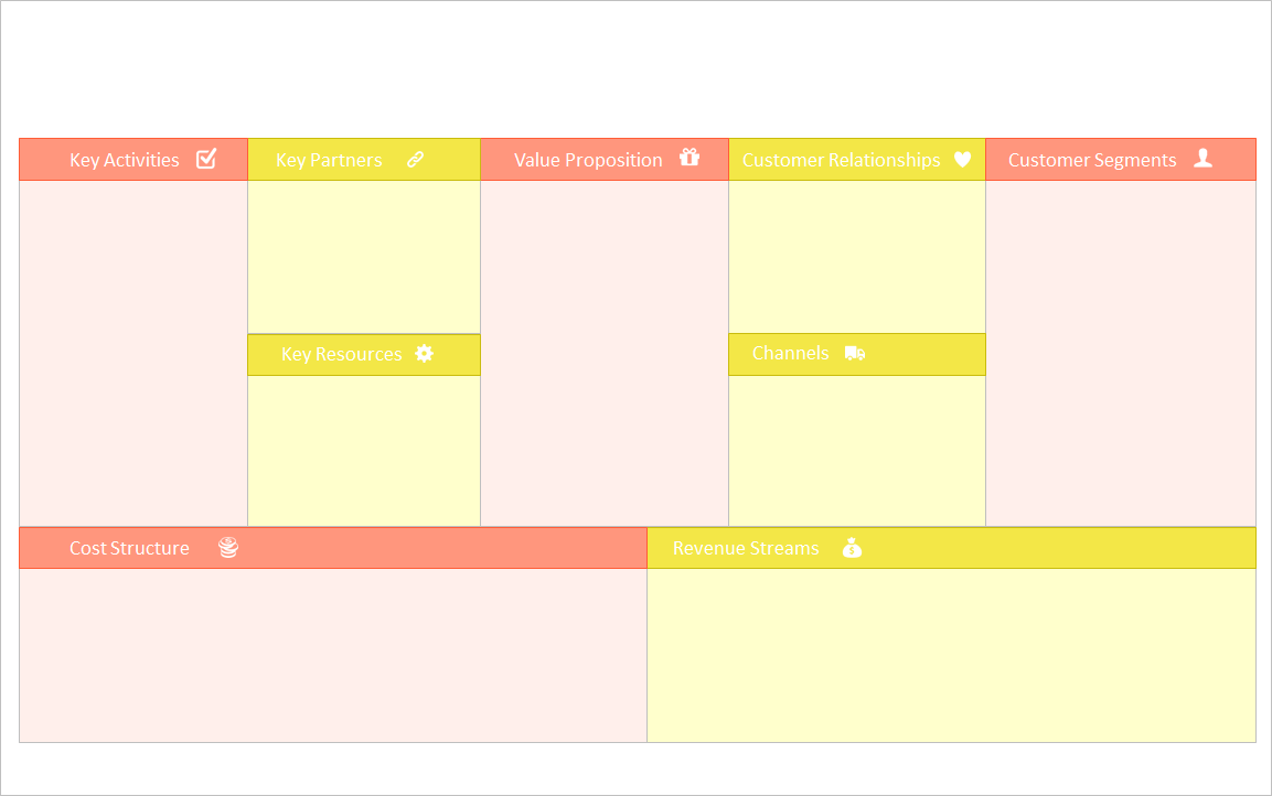 The Best Business Model Canvas Template (Free)