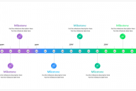 A Beautiful, Editable Project Plan PowerPoint Template (Free)